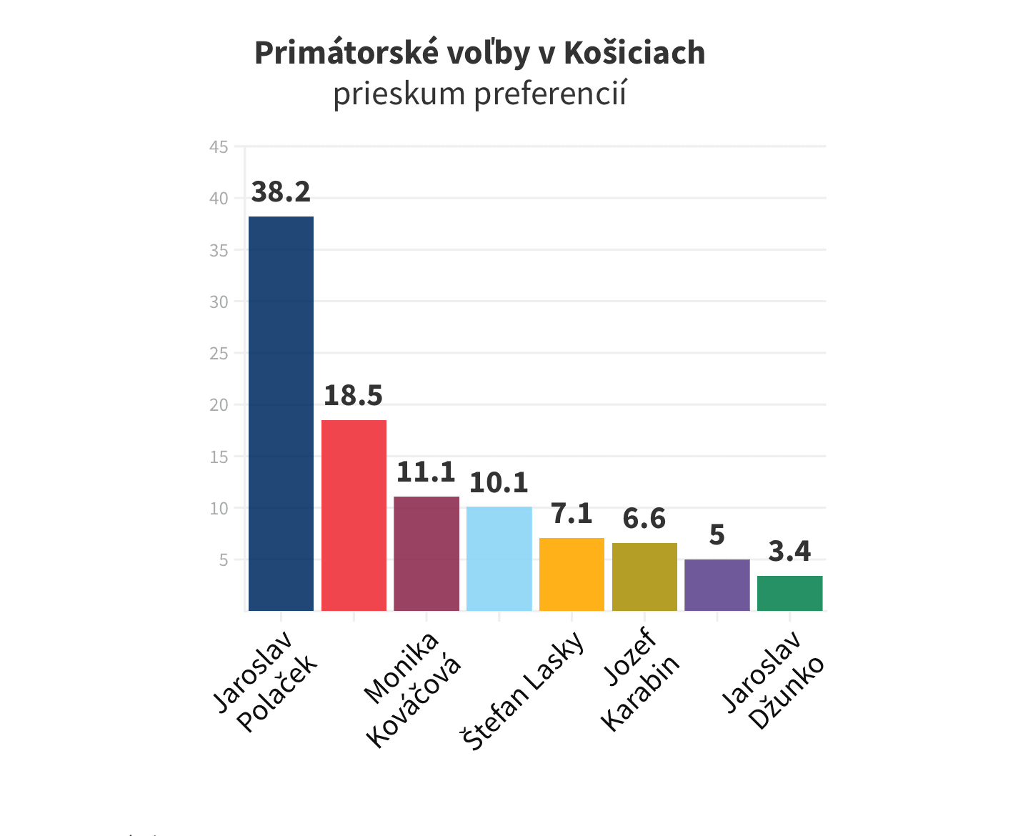 VÝSLEDKY PRIESKUMU SÚ OCENENÍM NAŠEJ ČESTNEJ PRÁCE